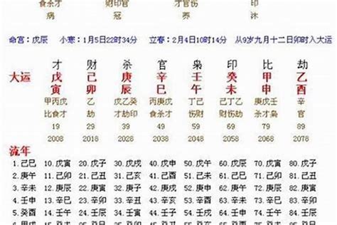 五行流年|八字流年